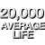 20,000