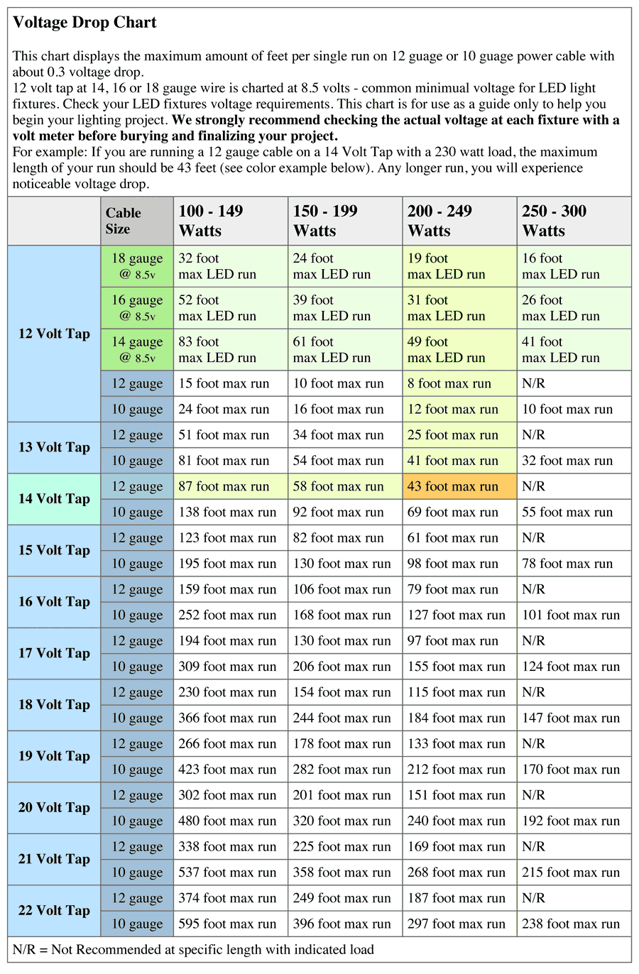 12v battery voltage chart